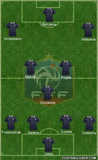 France Formation 2015