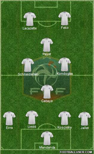 France Formation 2015