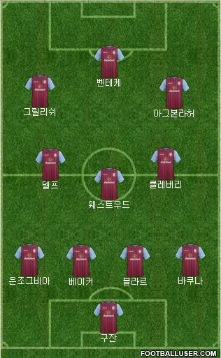 Aston Villa Formation 2015