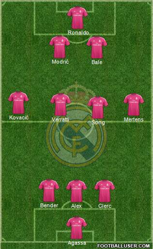 Real Madrid C.F. Formation 2015