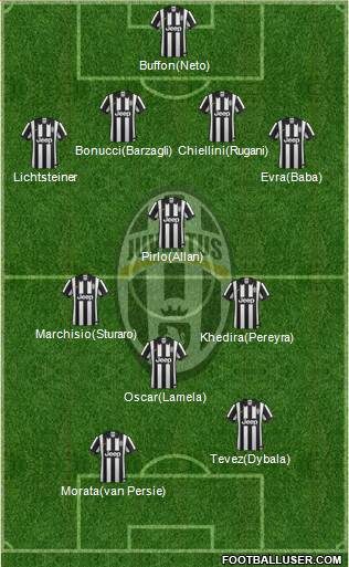 Juventus Formation 2015
