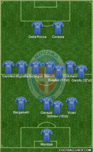 Novara Formation 2015
