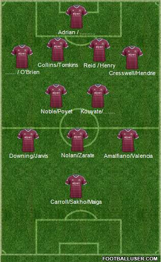 West Ham United Formation 2015