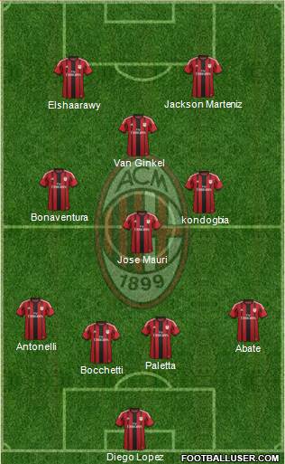 A.C. Milan Formation 2015