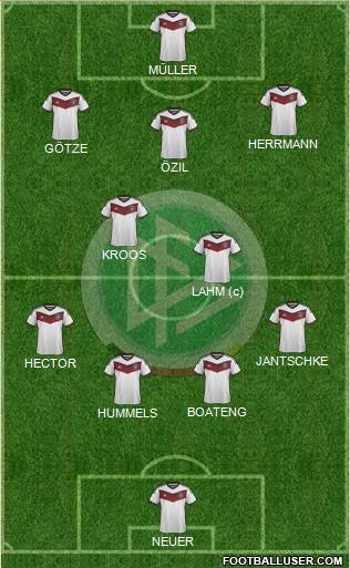 Germany Formation 2015