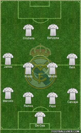 Real Madrid C.F. Formation 2015