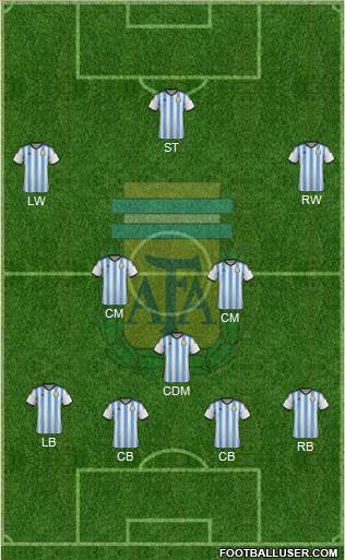 Argentina Formation 2015