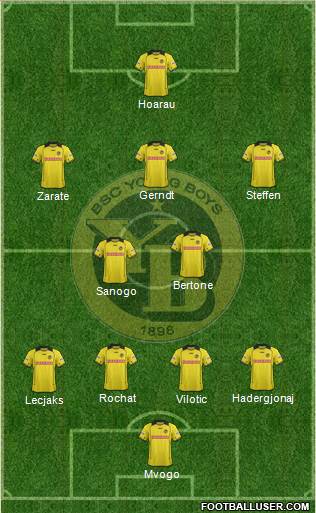 BSC Young Boys Formation 2015