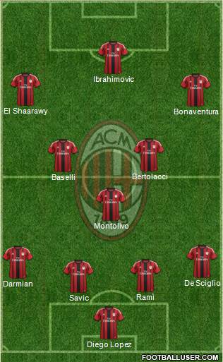 A.C. Milan Formation 2015