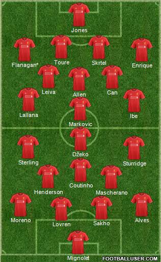 Liverpool Formation 2015