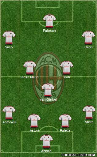 A.C. Milan Formation 2015