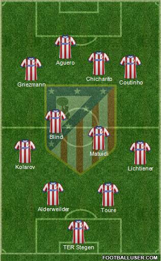 Atlético Madrid B Formation 2015