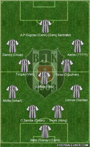 Besiktas JK Formation 2015