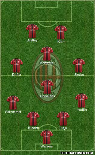A.C. Milan Formation 2015