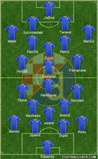 NK Dinamo Formation 2015