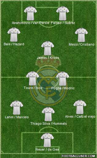 Real Madrid C.F. Formation 2015