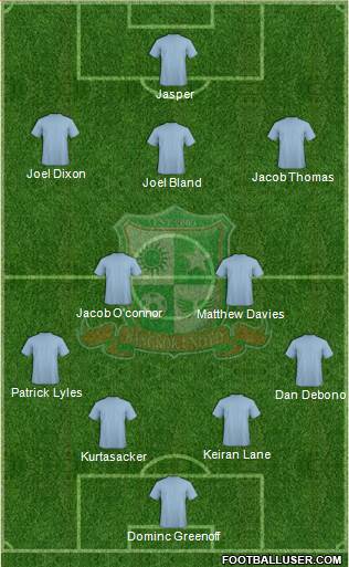 Bangkok United FC Formation 2015