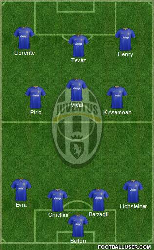 Juventus Formation 2015