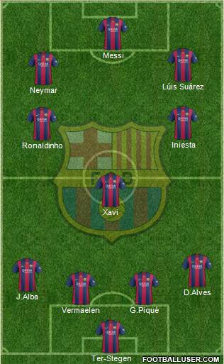 F.C. Barcelona Formation 2015