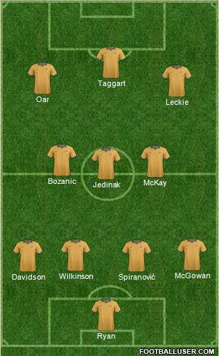 Australia Formation 2015
