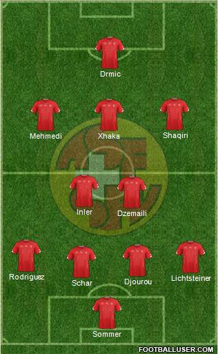 Switzerland Formation 2015
