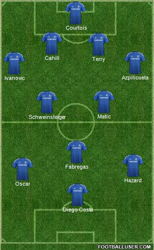 Chelsea Formation 2015