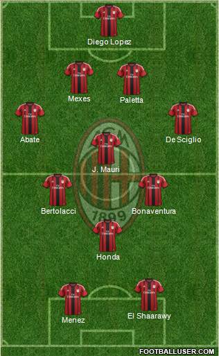 A.C. Milan Formation 2015