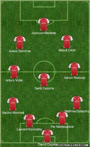 Arsenal Formation 2015
