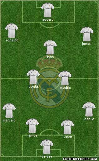 Real Madrid C.F. Formation 2015
