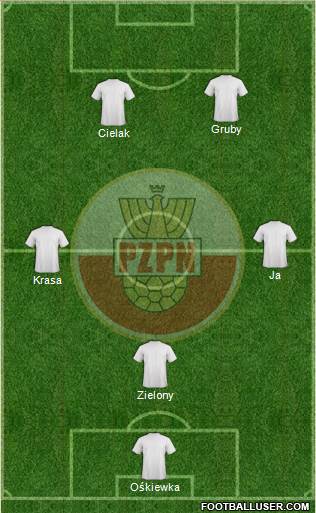 Poland Formation 2015