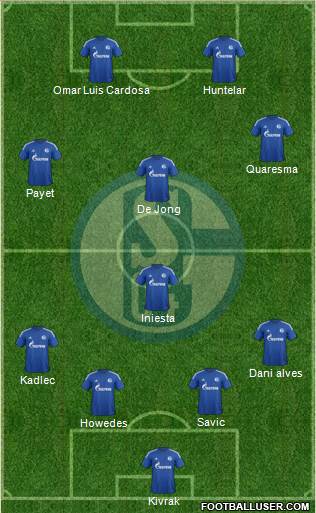FC Schalke 04 Formation 2015