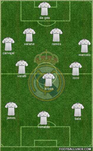 Real Madrid C.F. Formation 2015
