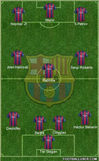 F.C. Barcelona Formation 2015