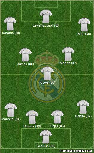 Real Madrid C.F. Formation 2015