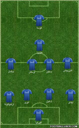 Chelsea Formation 2015