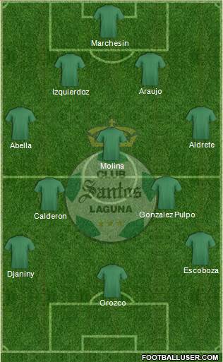 Club Deportivo Santos Laguna Formation 2015