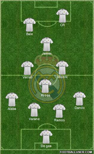 Real Madrid C.F. Formation 2015