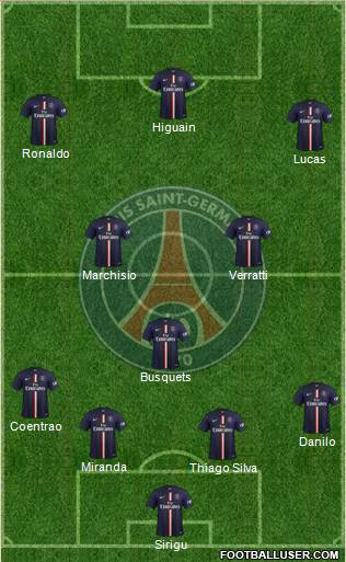 Paris Saint-Germain Formation 2015