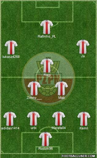 Poland Formation 2015