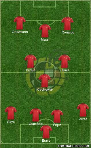 Spain Formation 2015