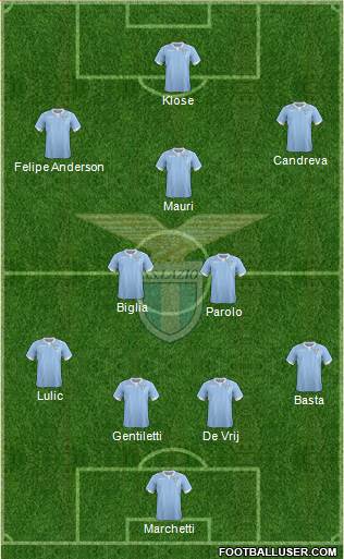 S.S. Lazio Formation 2015
