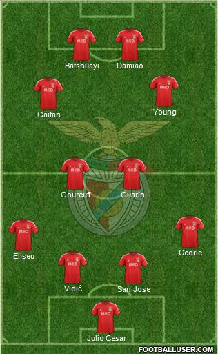 Sport Lisboa e Benfica - SAD Formation 2015