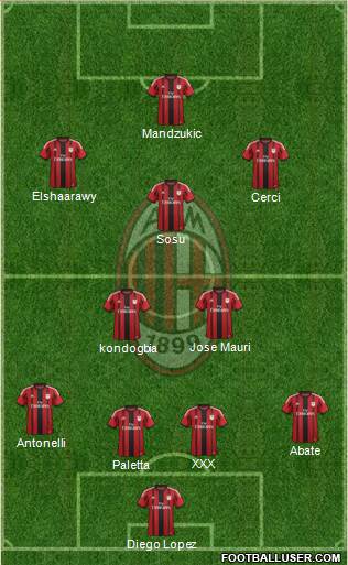 A.C. Milan Formation 2015