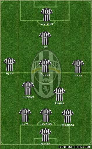 Juventus Formation 2015