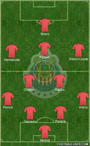 Club Guadalajara Formation 2015