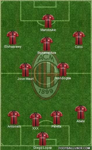 A.C. Milan Formation 2015