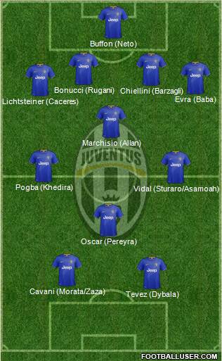 Juventus Formation 2015