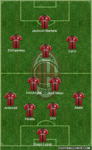 A.C. Milan Formation 2015