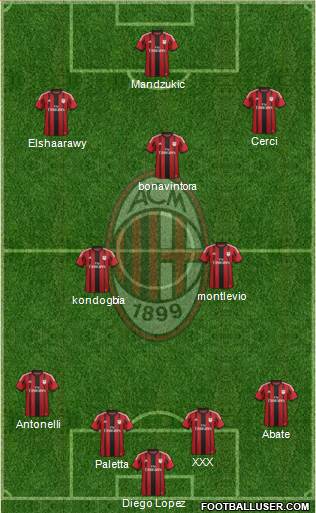 A.C. Milan Formation 2015