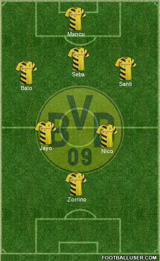 Borussia Dortmund Formation 2015